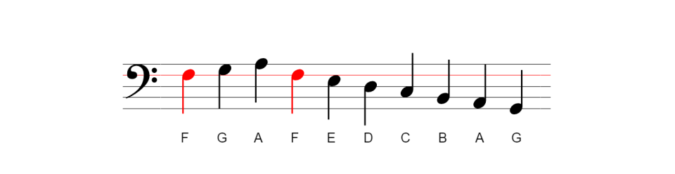 f clef whole steps