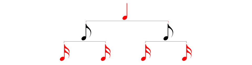 four sixteenth notes.png