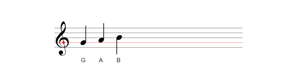 g clef with a note of b