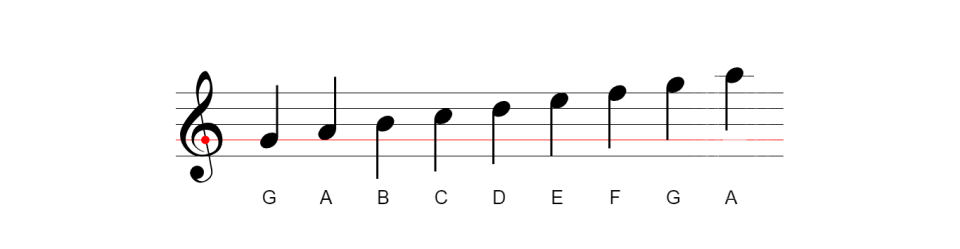 ledger line with a note of a