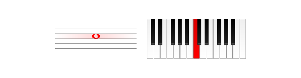 staff with equivalent key on keyboard